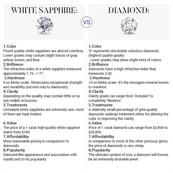 Prime Diamond Alternative ✨ 1 CTW AAA+ Natural Loose White Sapphires - Picture 7 of 9